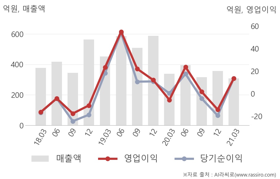 제로투세븐(159580) : 씽크풀