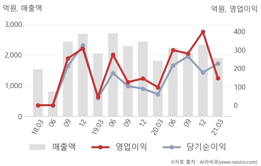 한일시멘트(300720) : 씽크풀