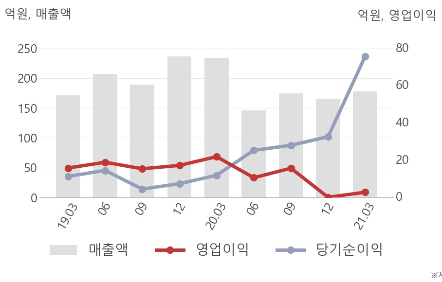 폴라리스세원(234100) 관련 이미지 6