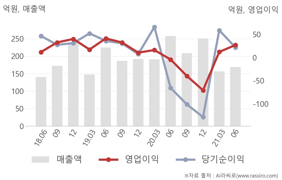영풍정밀(036560) : 씽크풀