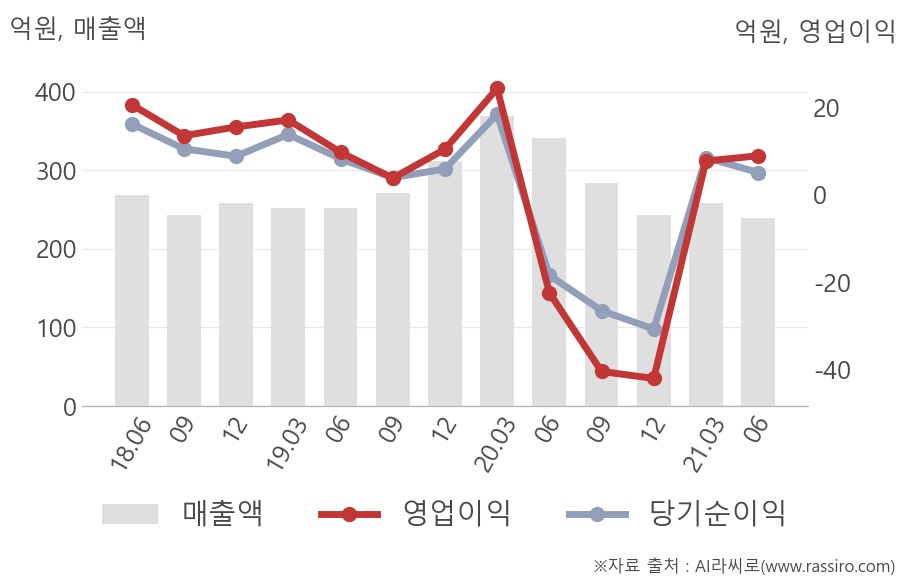 화일약품(061250) : 씽크풀