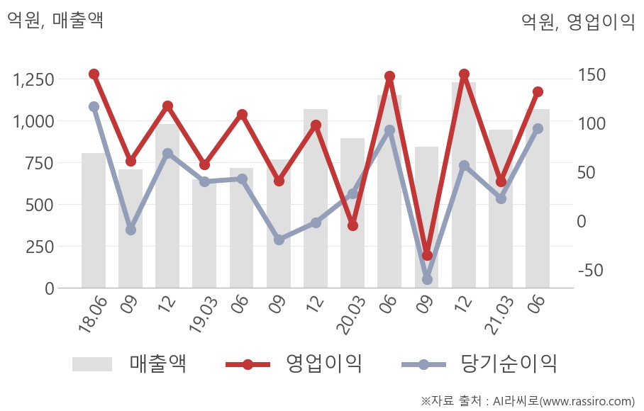 모다이노칩(080420) : 씽크풀