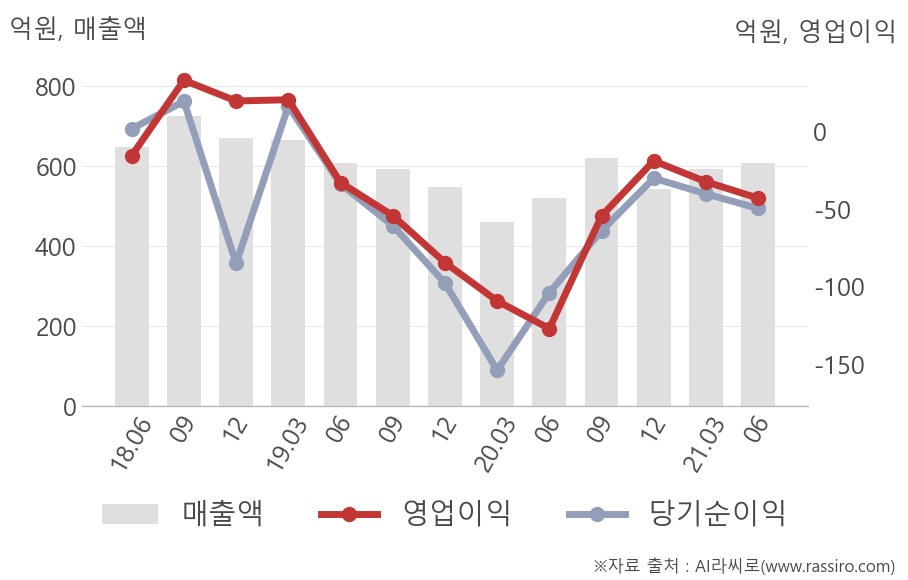 마니커(027740) : 씽크풀