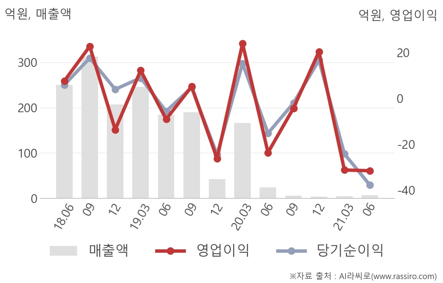 노랑풍선(104620) : 씽크풀