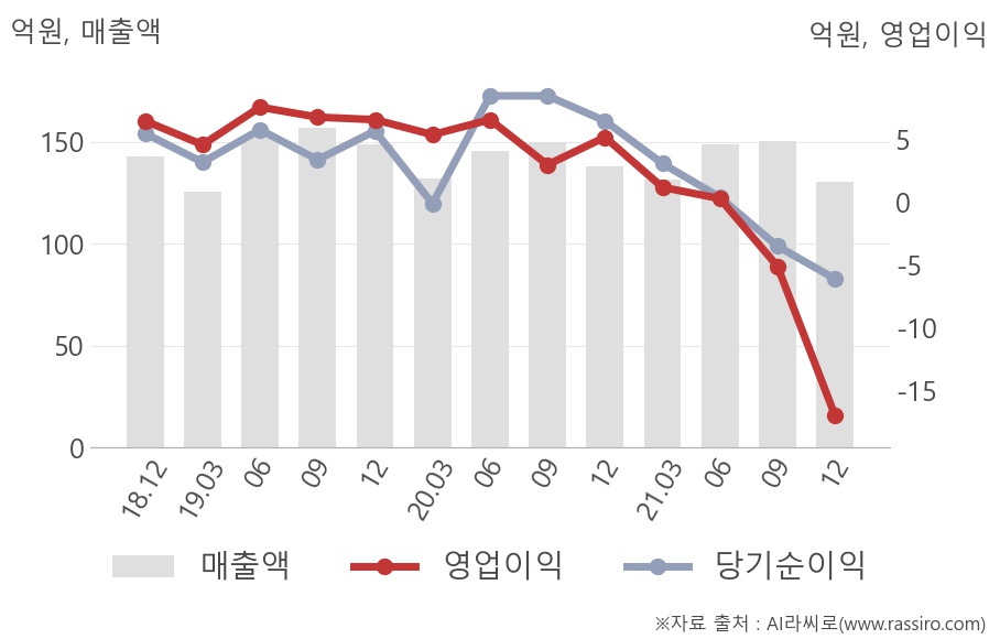 한국팩키지(037230) : 씽크풀