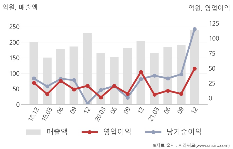 인피니트헬스케어(071200) : 씽크풀