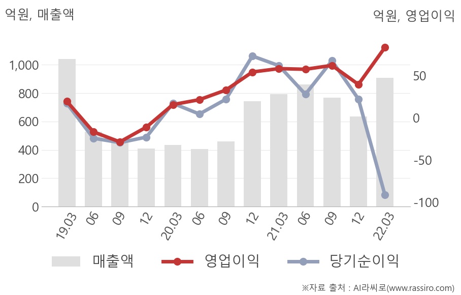 코스모신소재(005070) : 씽크풀