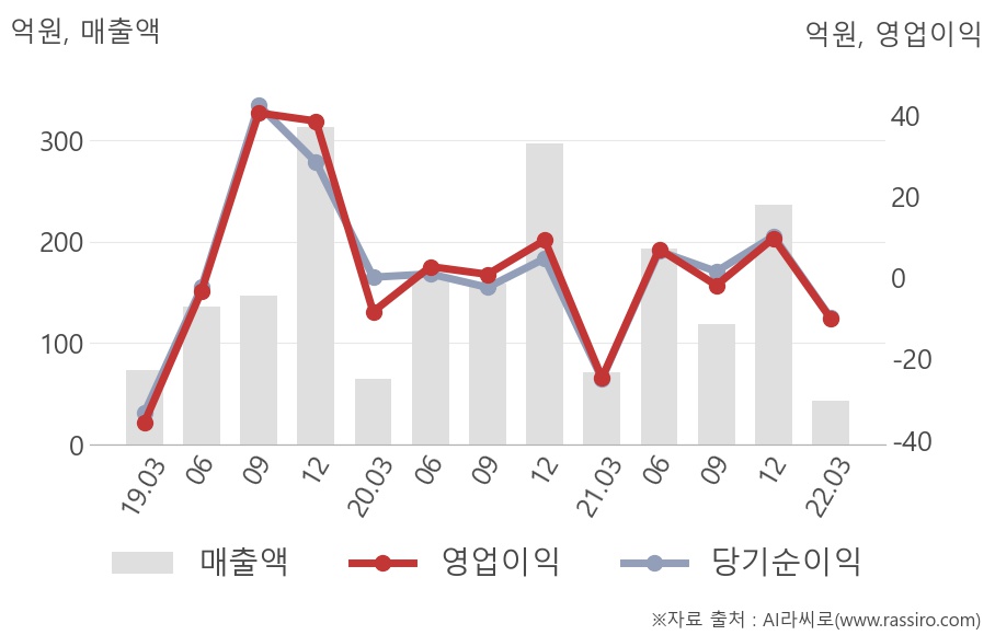 기산텔레콤(035460) : 씽크풀