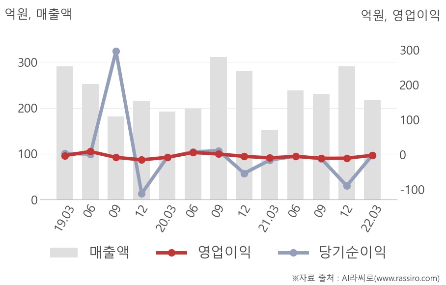 옴니시스템(057540) : 씽크풀