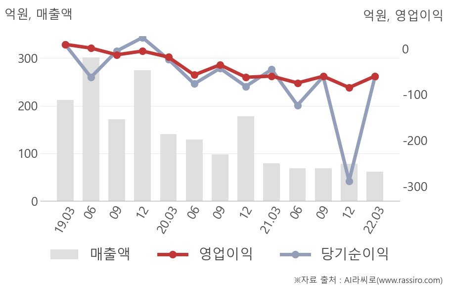뉴지랩파마(214870) : 씽크풀