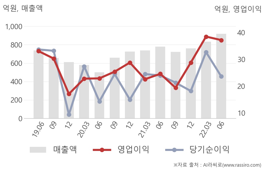 삼원강재(023000) : 씽크풀