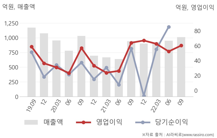 디케이티(290550) 관련 이미지 6