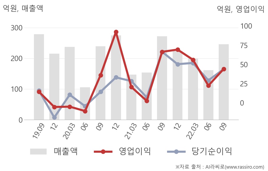 제이엠티(094970) : 씽크풀
