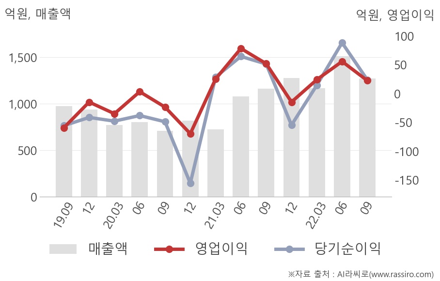 에스와이(109610) : 씽크풀