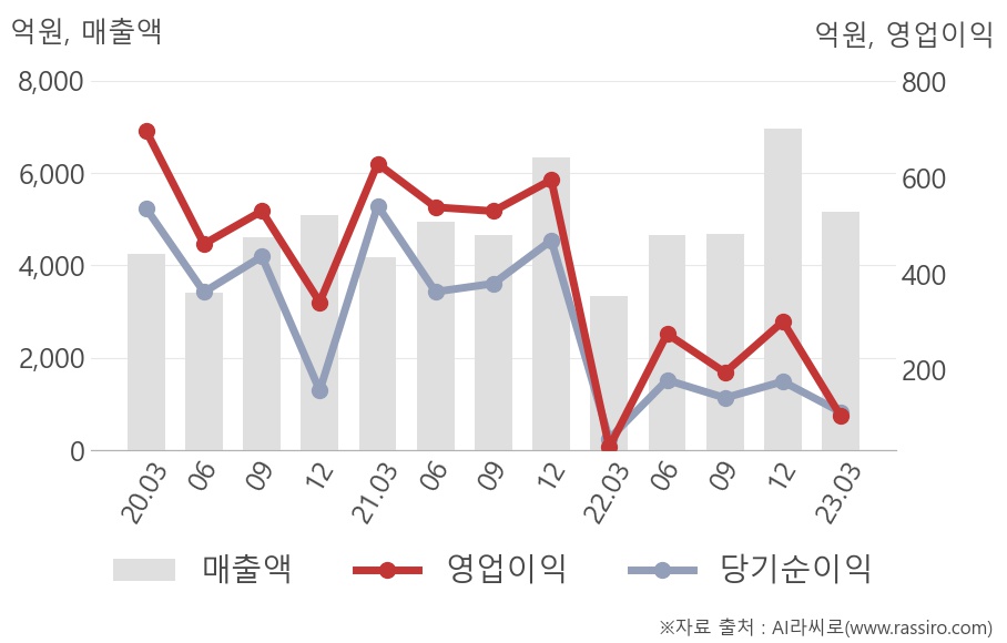 DL건설(001880) : 씽크풀