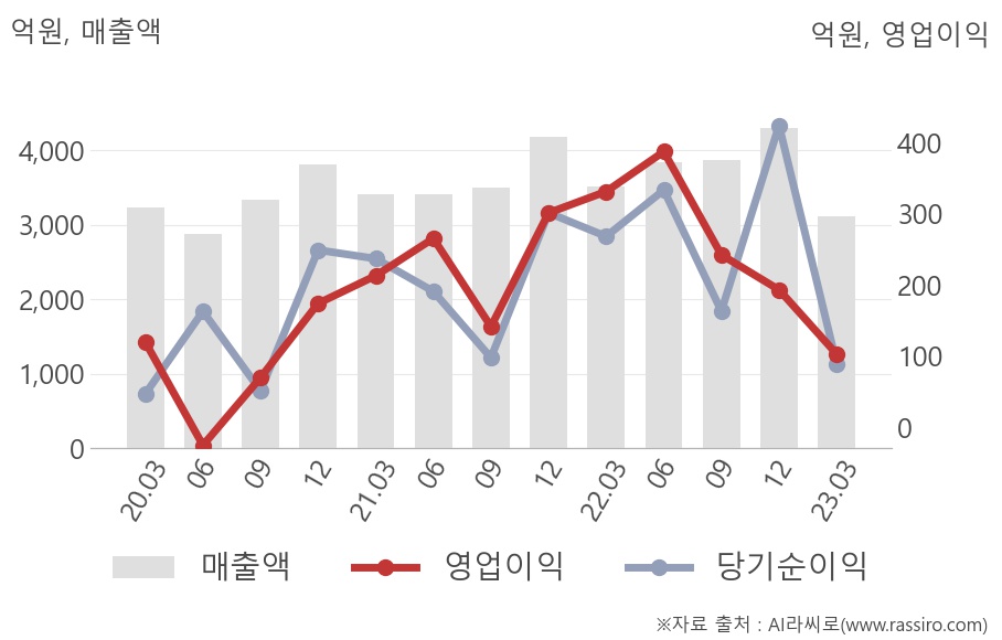 신세계인터내셔날(031430) : 씽크풀
