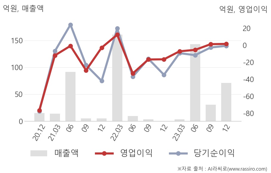 피엔티엠에스(257370) 관련 이미지 5