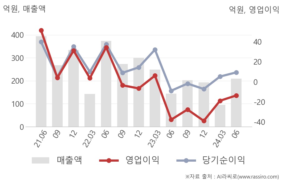 일진하이솔루스(271940) : 씽크풀
