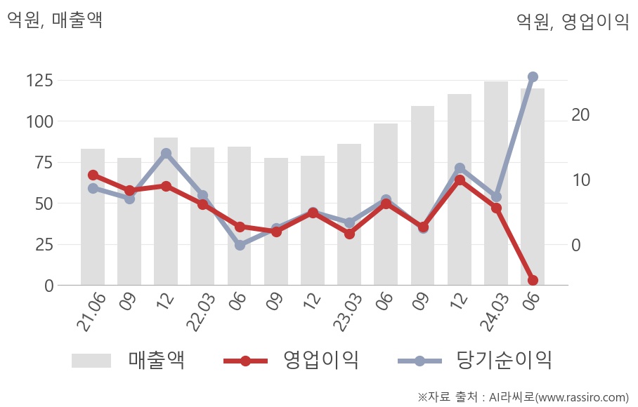 조이웍스앤코(309930) 관련 이미지 7