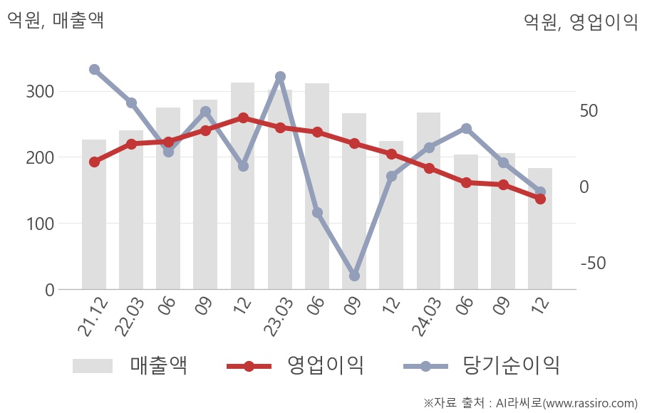 동일금속(109860) : 씽크풀