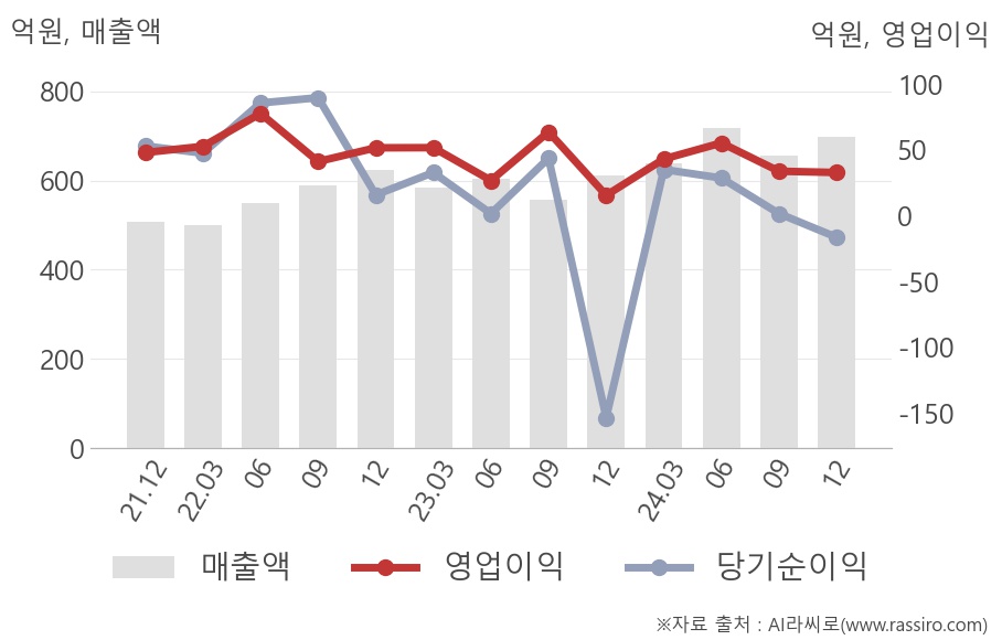DH오토리드(290120) 관련 이미지 6