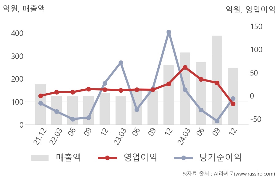 PS일렉트로닉스(332570) 관련 이미지 4
