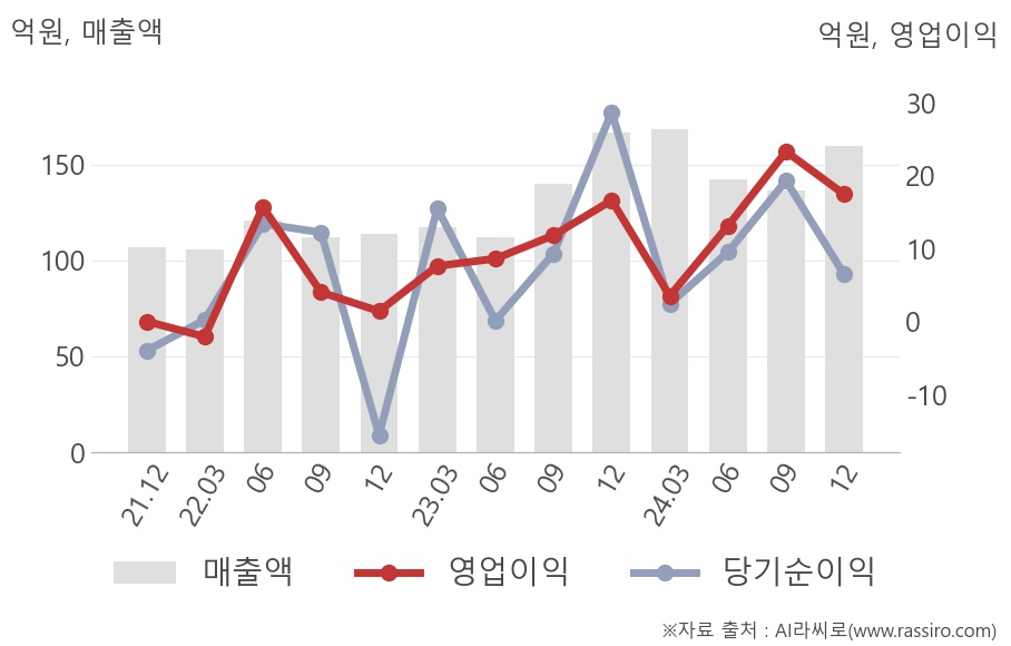 비비씨(318410) : 씽크풀