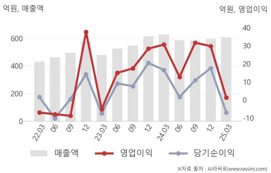 경보제약(214390) : 씽크풀