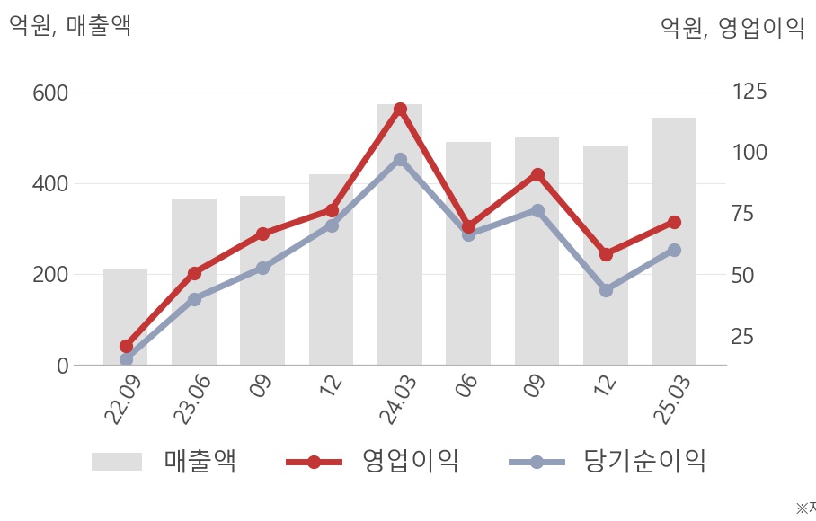 아이패밀리에스씨(114840) : 씽크풀