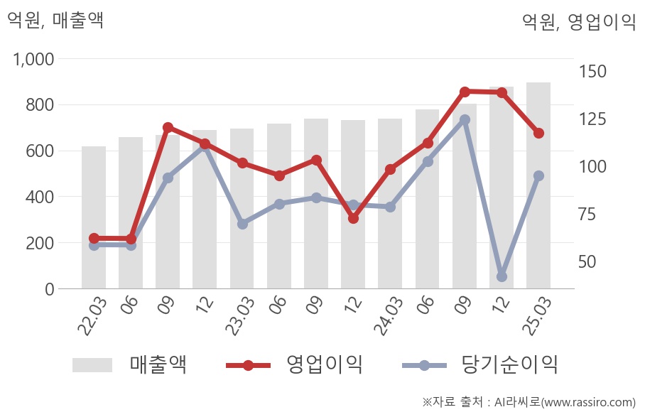 헥토이노베이션(214180) : 씽크풀