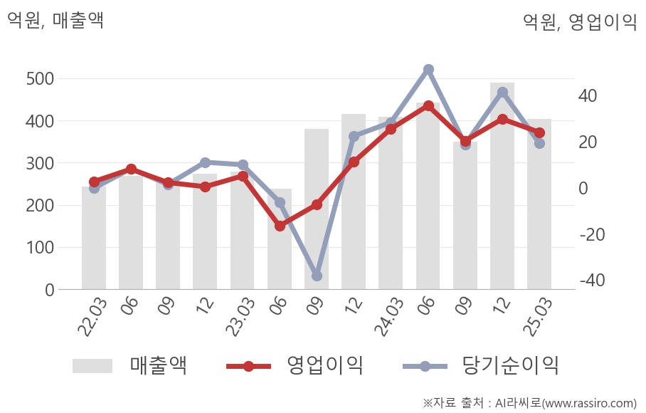 현대에이치티(039010) : 씽크풀