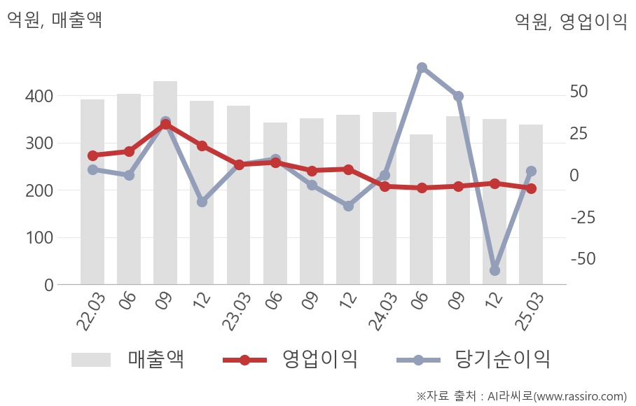 SG세계물산(004060) : 씽크풀