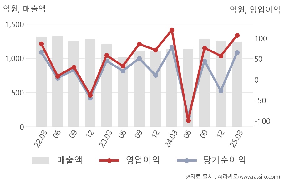 교촌에프앤비(339770) : 씽크풀