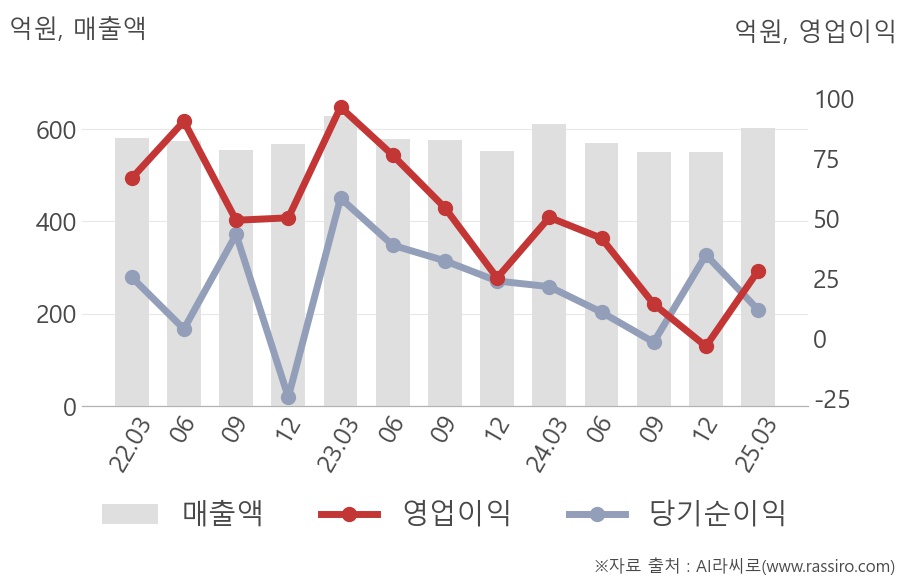 크레버스(096240) : 씽크풀