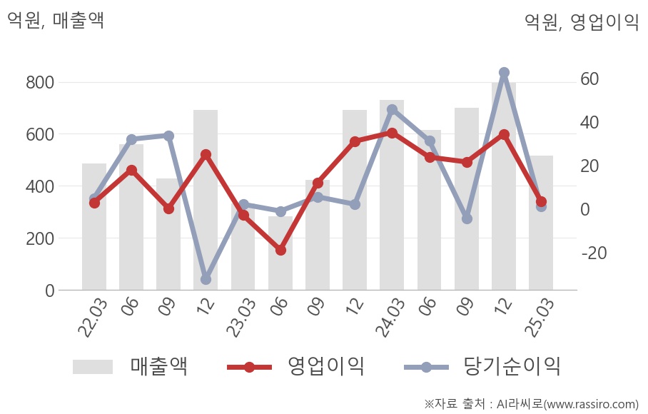 씨유테크(376290) : 씽크풀
