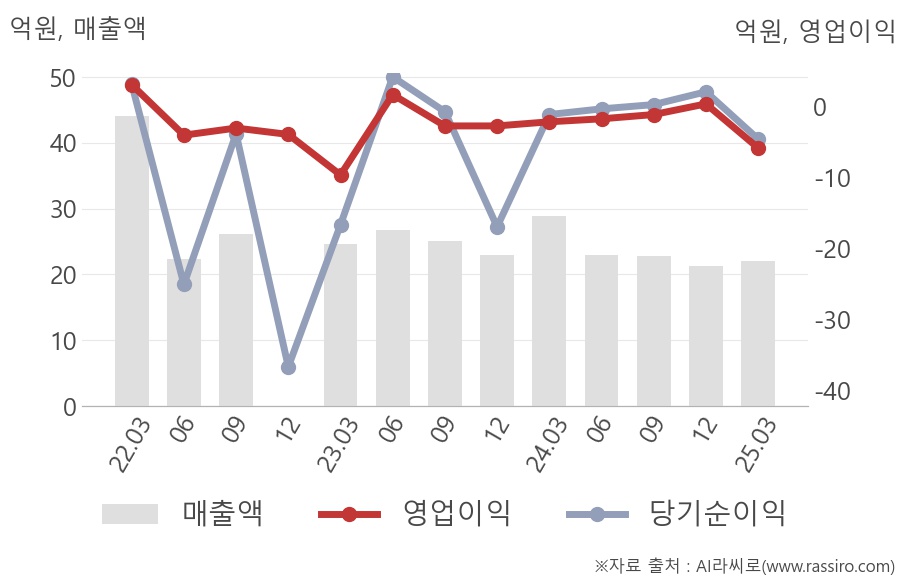 골드앤에스(035290) : 씽크풀