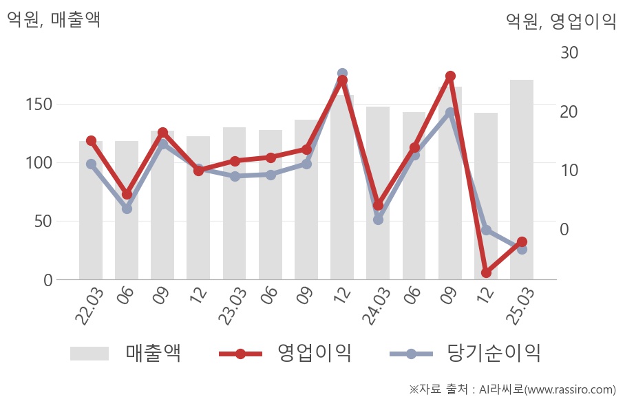씨엔알리서치(359090) : 씽크풀