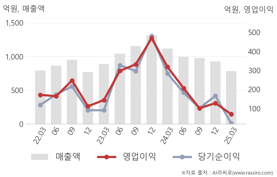 삼목에스폼(018310) : 씽크풀