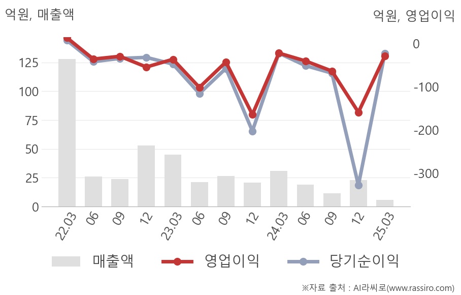 셀레스트라(352770) 관련 이미지 5
