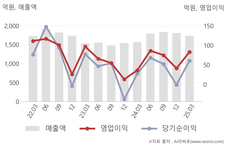 인터지스(129260) : 씽크풀