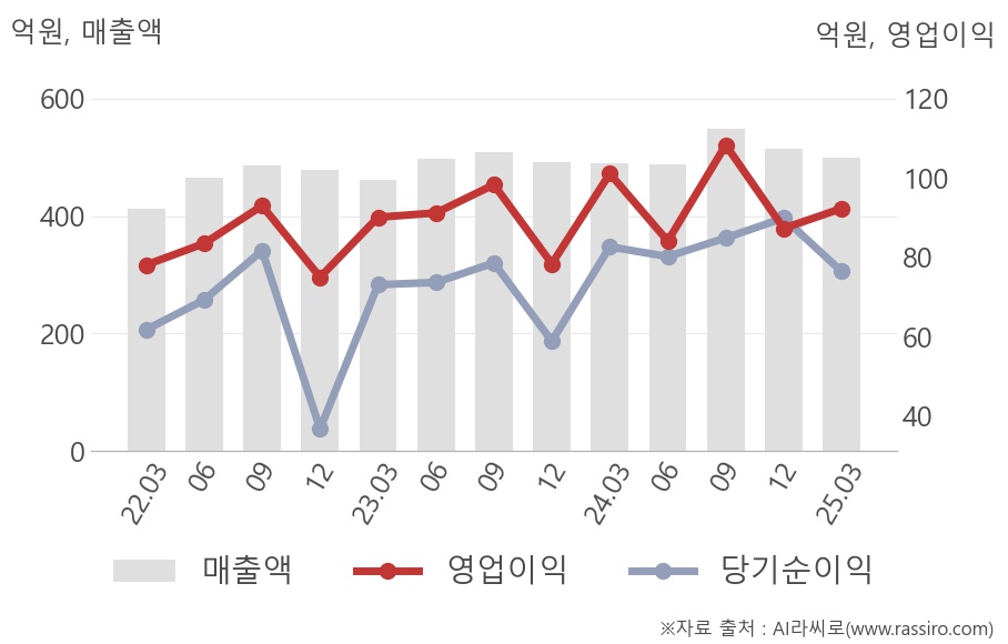 대한약품(023910) : 씽크풀