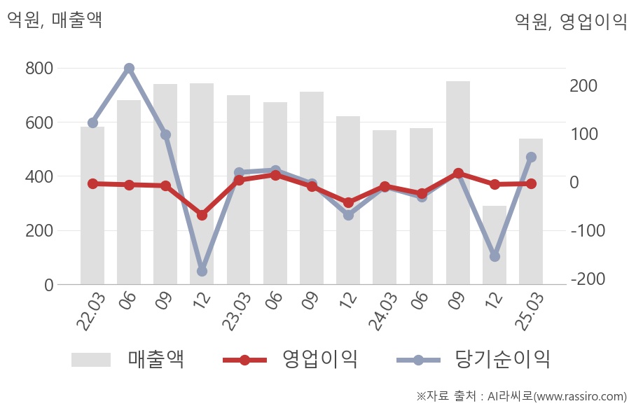드림어스컴퍼니(060570) : 씽크풀