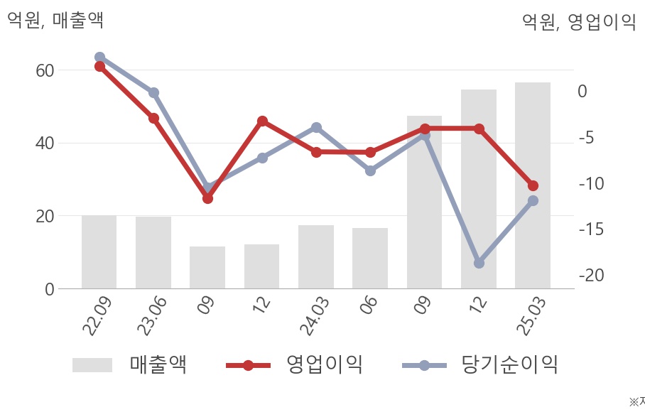 아이엠티(451220) : 씽크풀