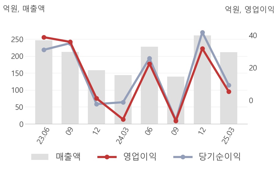 포스뱅크(105760) : 씽크풀