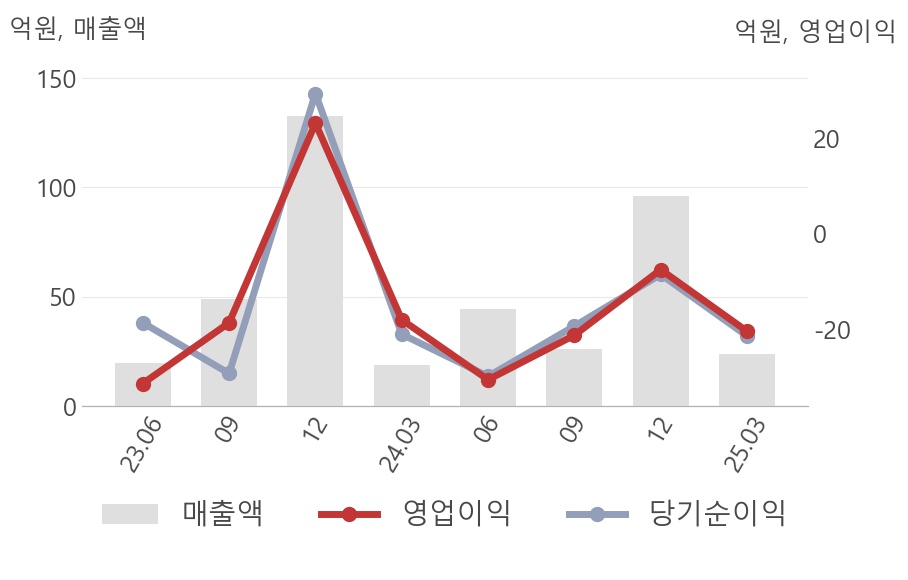 케이엔알시스템(199430) : 씽크풀