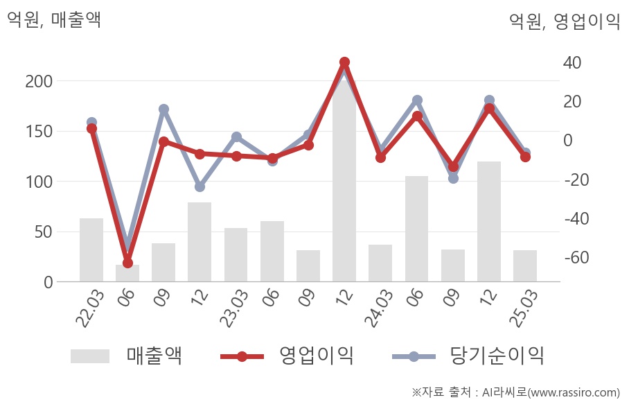 트윔(290090) : 씽크풀