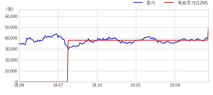 아이넷 AI 로봇 기자 GS리테일 `유통산업 내 상대적 매력 부각 ...