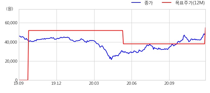 아이넷 AI 로봇 기자 기아차, 증권사 목표가 상향에 강세…3.56% ...