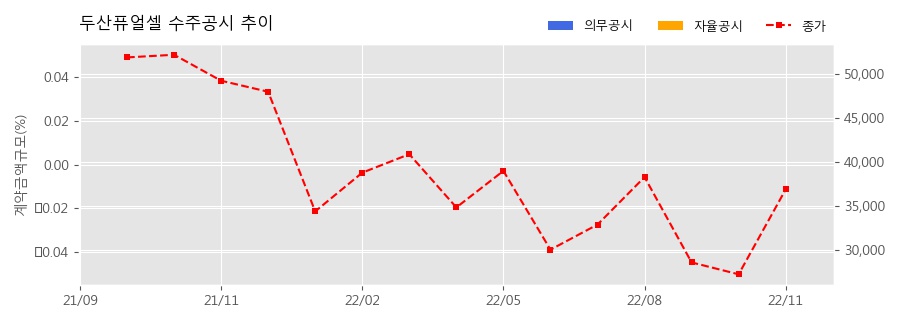 차트