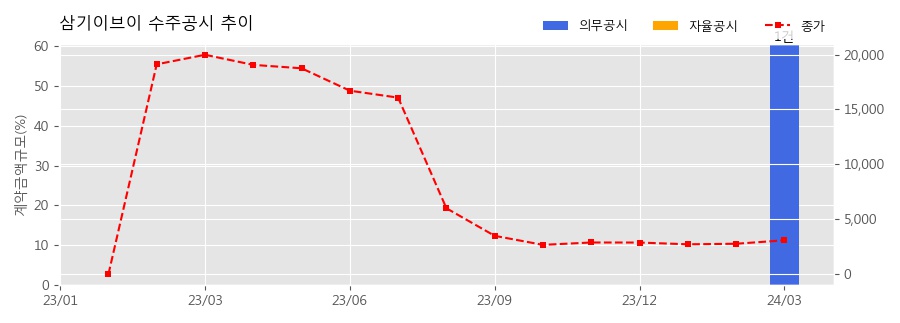 차트